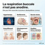 Load image into Gallery viewer, Retrouvez une respiration plus libre, naturellement - Dispositif nasal pour améliorer la respiration par le nez
